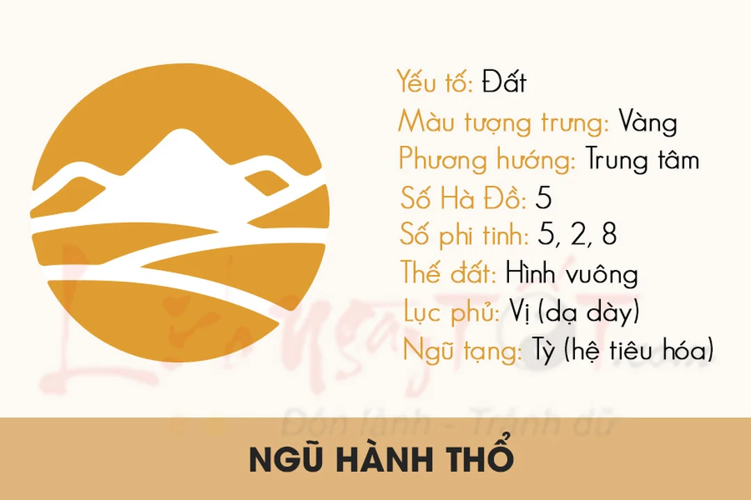 Mệnh Thổ là gì trong ngũ hành phong thủy mệnh Thổ là gì trong ngũ hành phong thủy