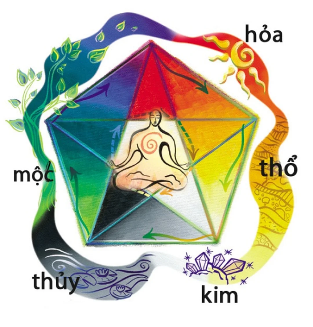 Mệnh Thổ là gì và sai lầm khi tự ứng dụng phong thủy mệnh Thổ là gì và sai lầm khi tự ứng dụng phong thủy