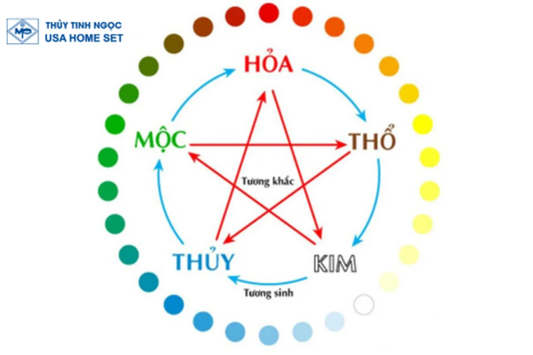 Mệnh Thổ sinh năm mấy và quan hệ tương sinh tương khắc mệnh thổ sinh năm mấy và quan hệ tương sinh tương khắc