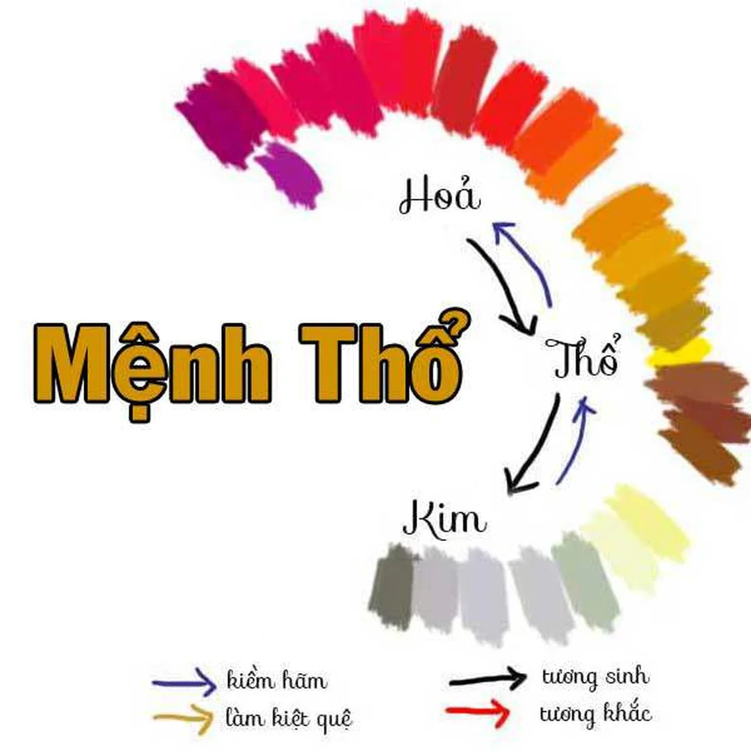 mệnh thổ sinh năm nào bảng tra năm sinh người mệnh Thổ