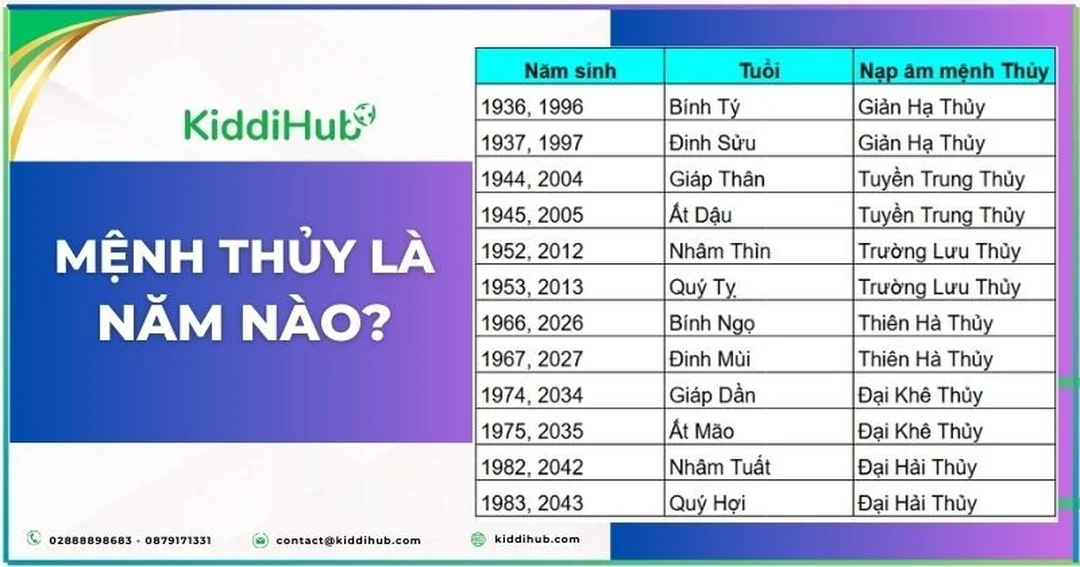 mệnh thổ sinh năm nào câu hỏi thường gặp