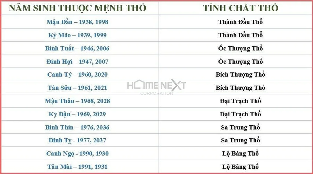 mệnh thổ sinh năm nào và sáu nạp âm hành Thổ