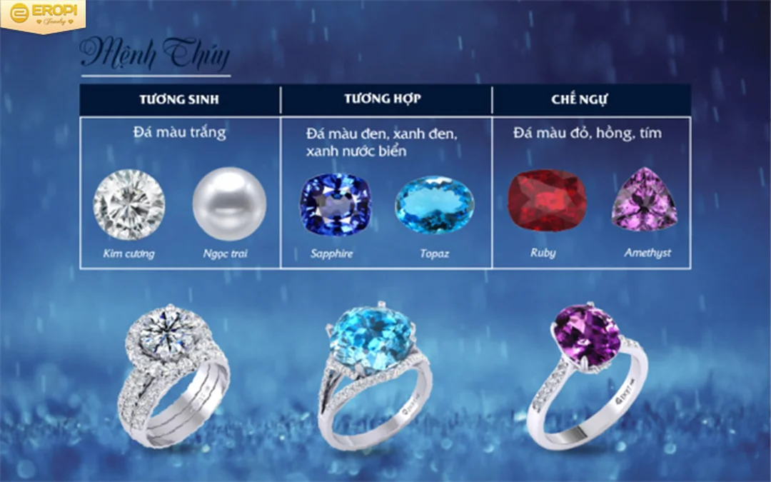 mệnh thủy đeo vòng đá màu gì khi so sánh thạch anh obsidian aquamarine
