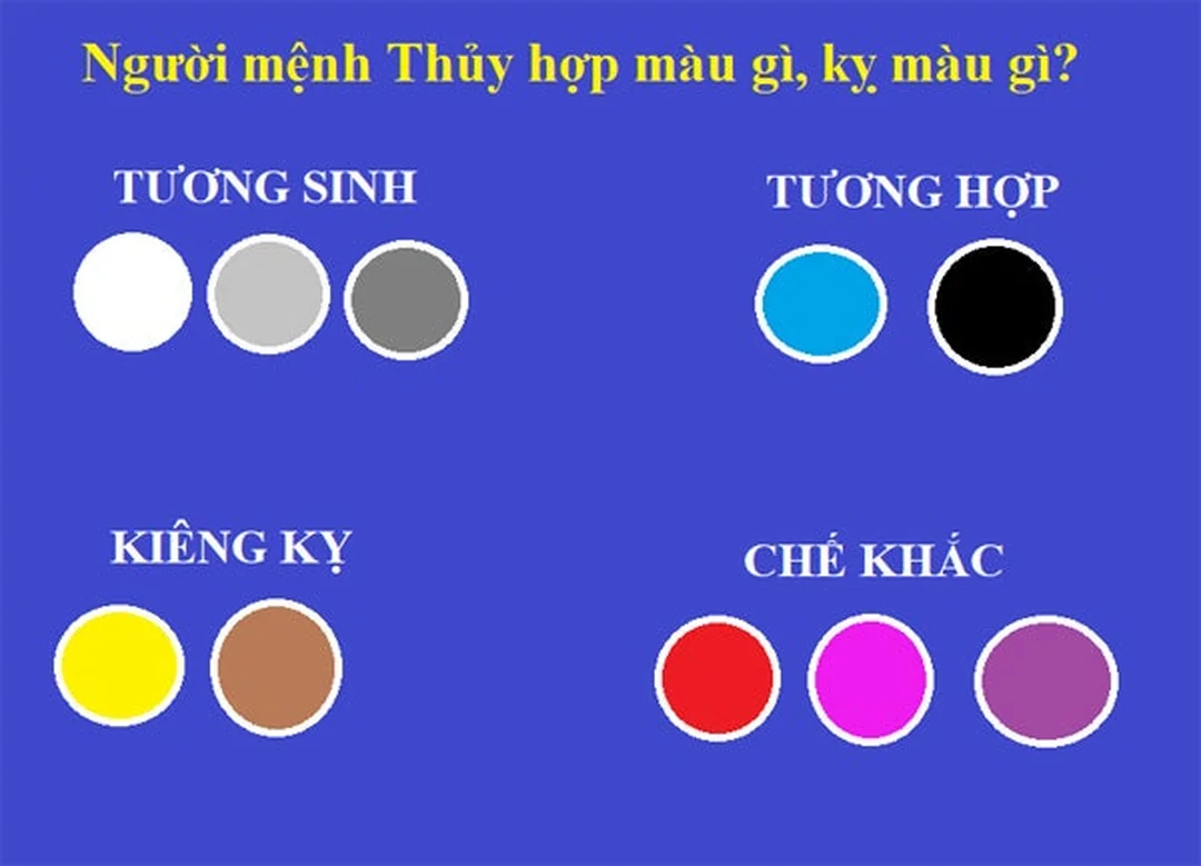 mệnh thủy hợp mệnh gì khi hai người cùng mệnh Thủy