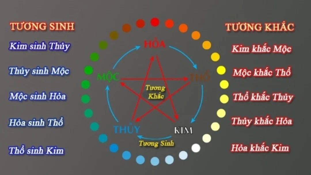 mệnh thủy hợp mệnh gì khi xét Kim Mộc Thủy