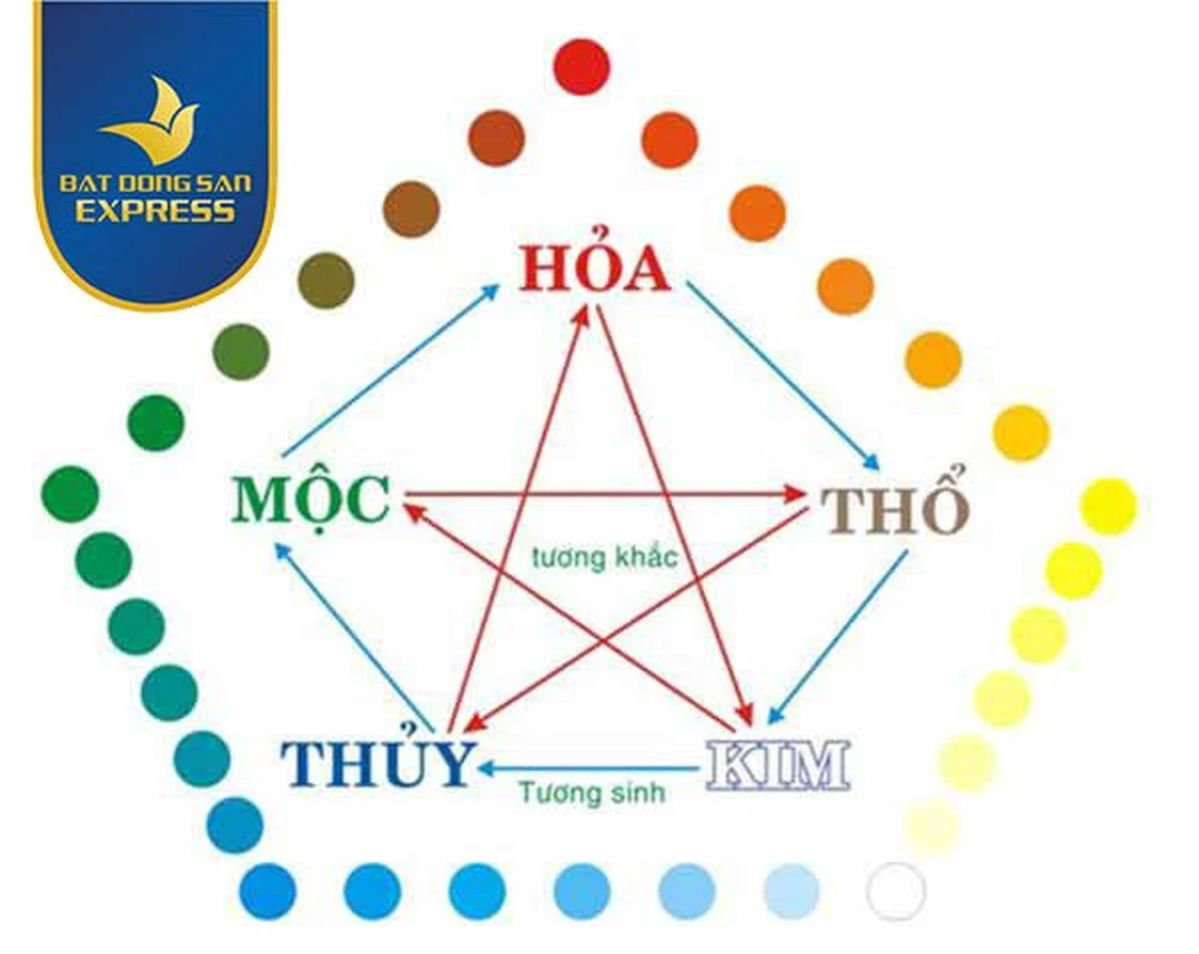 mệnh thủy hợp mệnh gì trong vòng tương sinh tương khắc