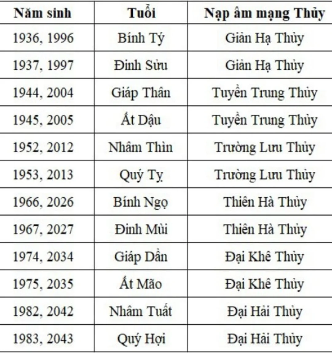 mệnh thủy hợp mệnh j trong tình duyên và công việc