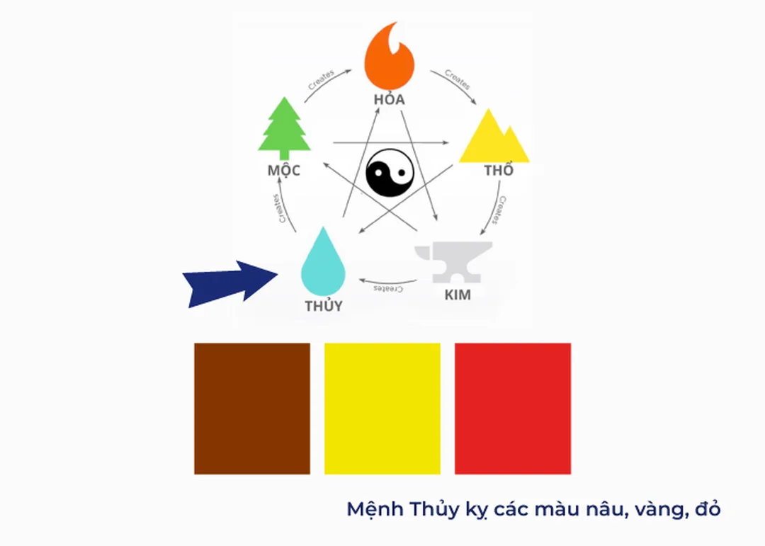 mệnh thủy kỵ màu gì khi phối màu nội thất