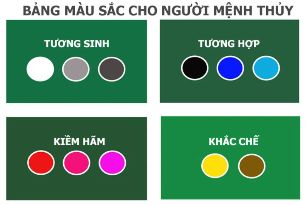 Mẹo phối màu hợp mệnh Thủy theo không gian mệnh thủy màu gì phối màu không gian nhà ở