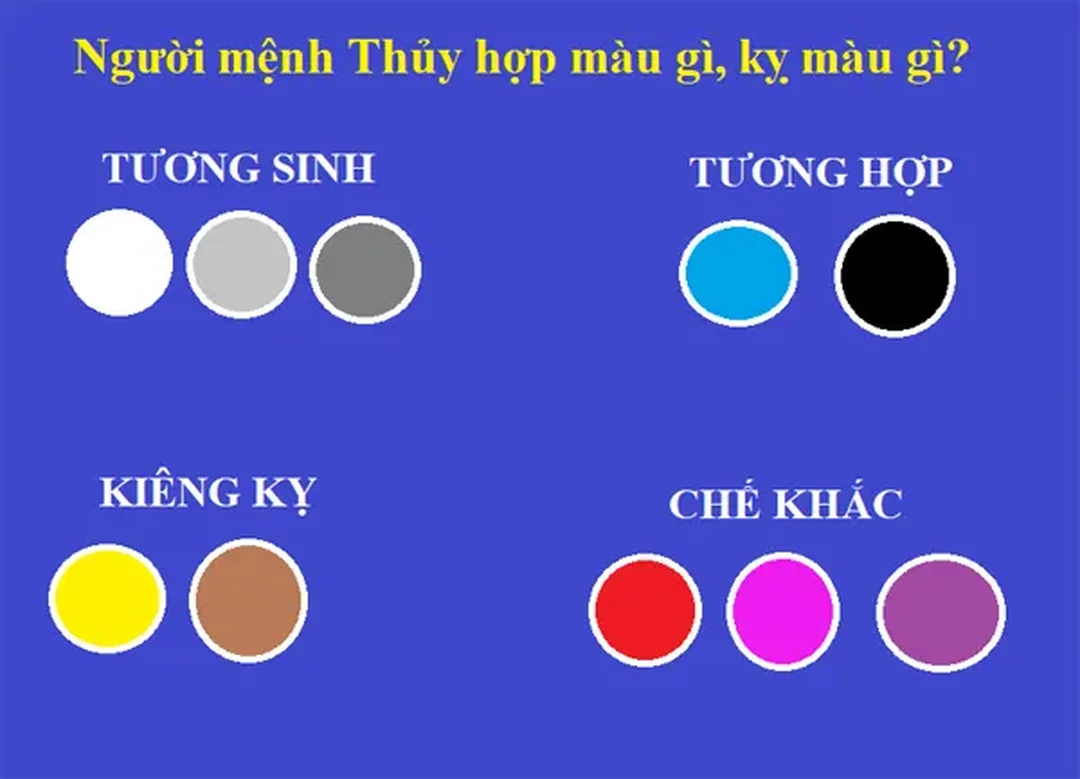 Màu hợp mệnh Thủy theo ngũ hành mệnh thủy màu gì theo ngũ hành tương sinh