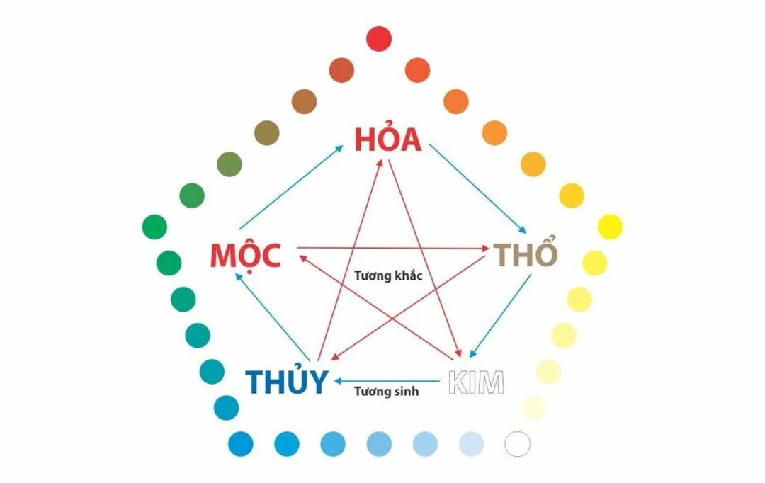 mệnh thủy sinh năm bao nhiêu và cách tránh tra sai