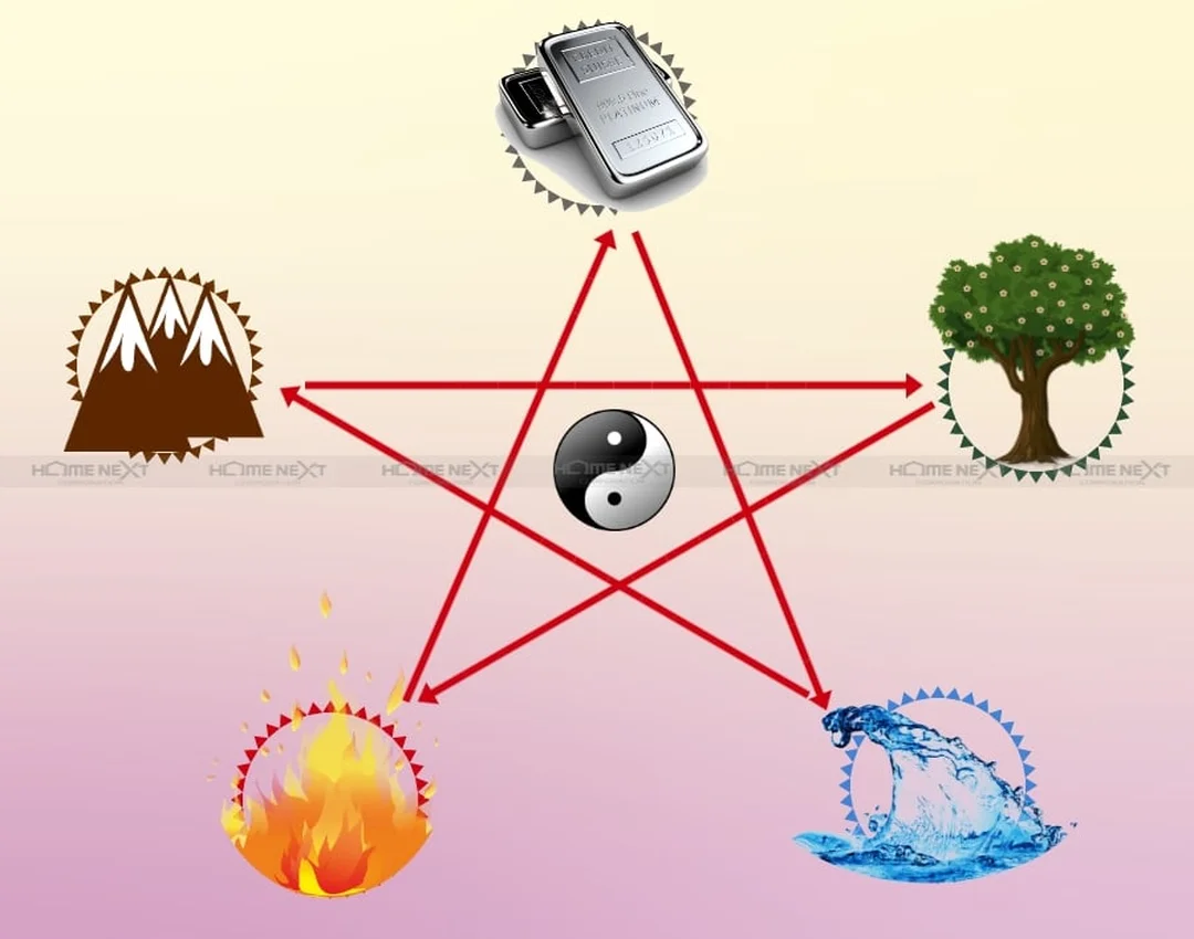ngũ hành tương khắc là gì và nguyên lý cân bằng