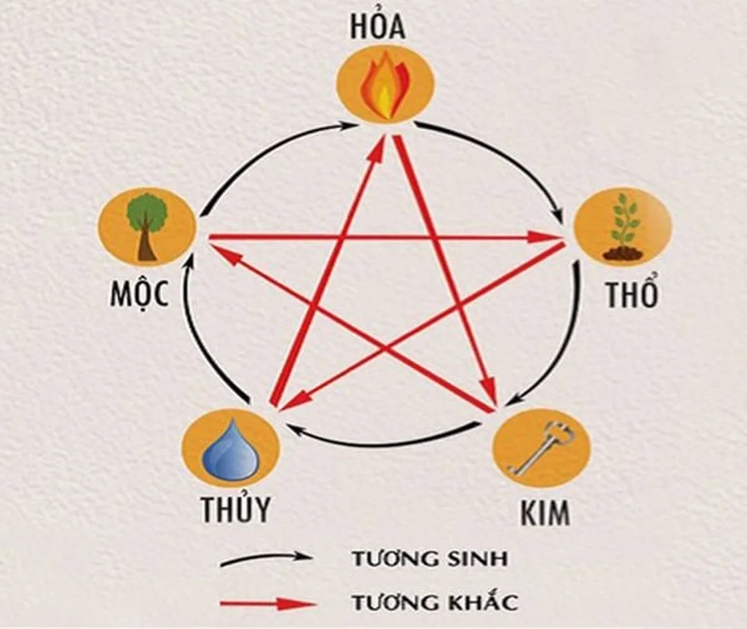 ngũ hành tương sinh mệnh kim trong bố trí không gian sống