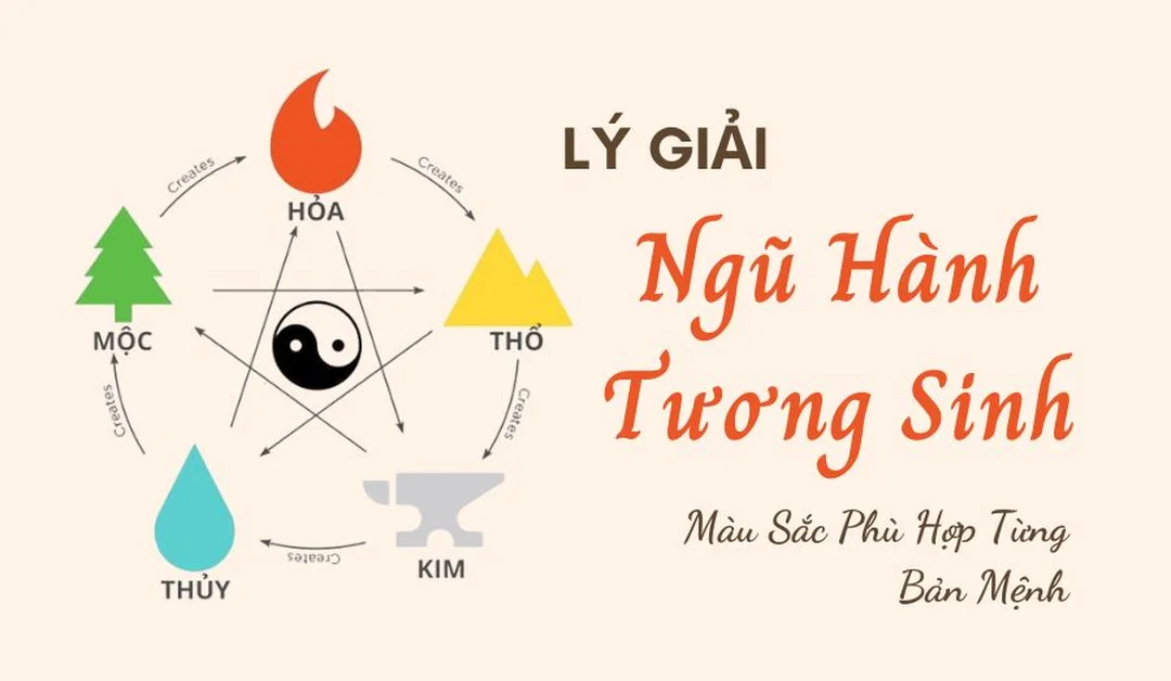 ngũ hành tương sinh mệnh kim và màu hợp từng bản mệnh