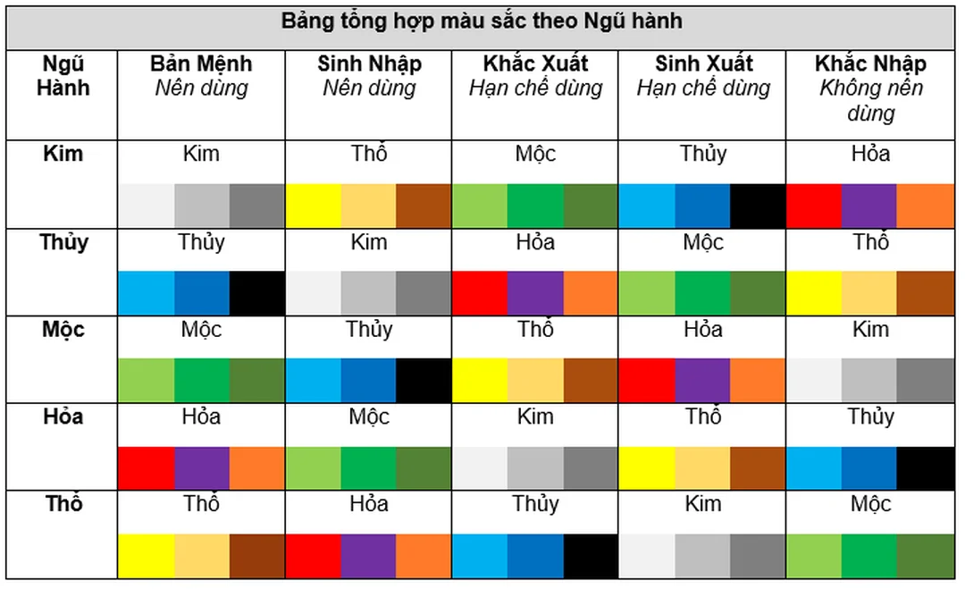 ngũ hành tương sinh tương khắc màu sắc và lỗi phối màu thường gặp