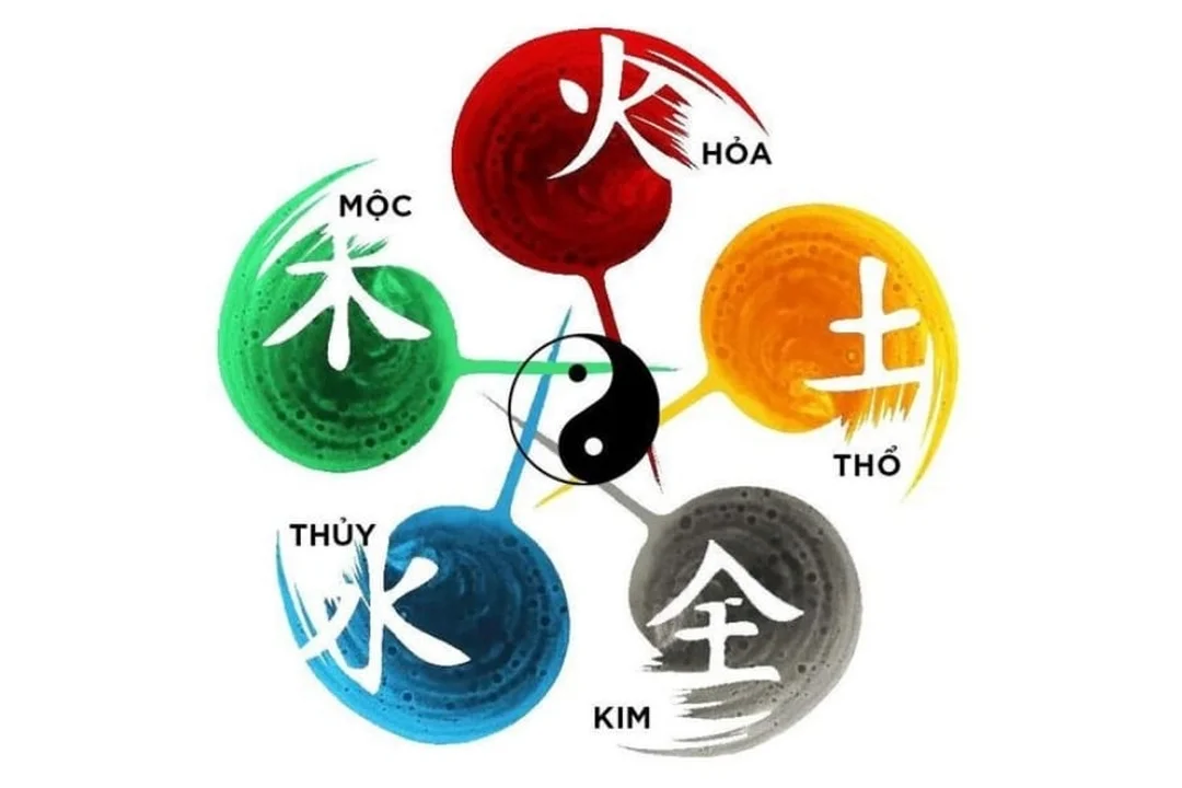 ngũ hành tương sinh tương khắc trong phong thủy ứng dụng