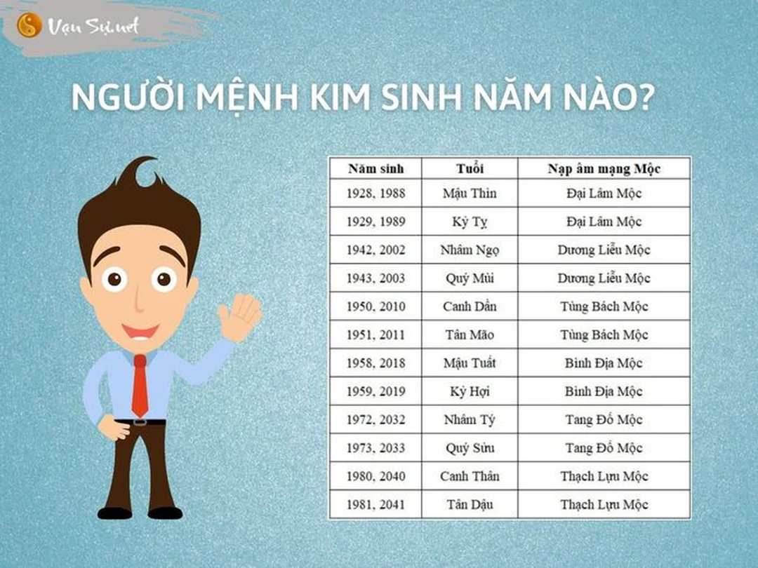 Người đọc bảng mệnh kim sinh năm nào trên điện thoại