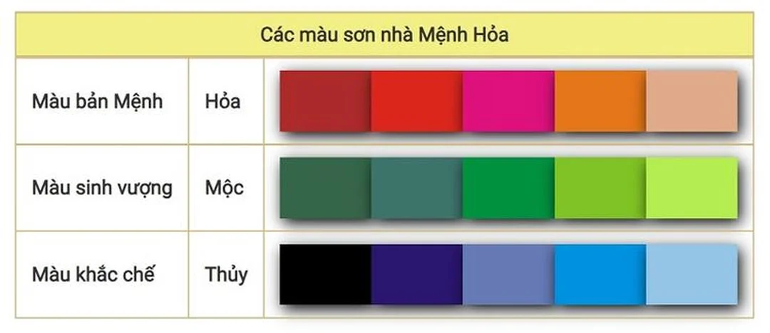 Màu nên hạn chế với người mệnh Hỏa người mệnh hỏa hợp màu gì và nên hạn chế màu xanh dương đen