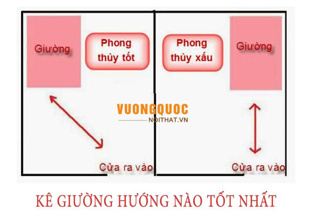 Kiêng kê giường đối diện cửa phòng ngủ những điều cấm kỵ trong phong thủy phòng ngủ khi kê giường đối diện cửa ra vào