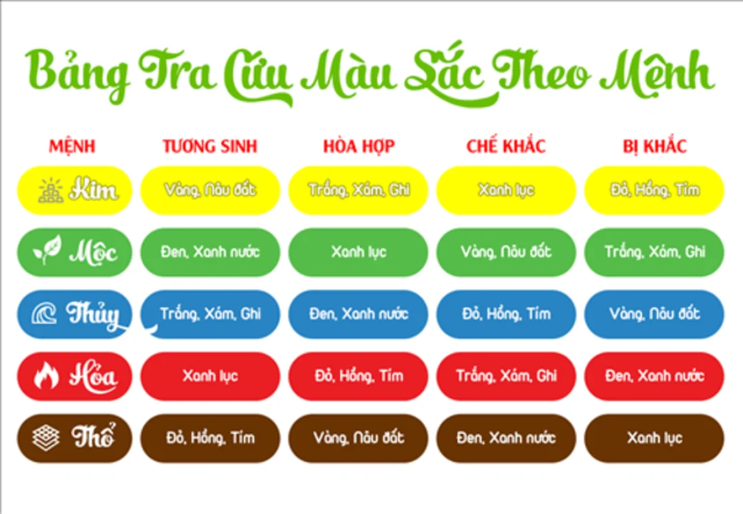 Những màu kỵ cần tránh khi chọn màu sắc hợp mệnh thủy Những màu kỵ cần tránh khi chọn màu sắc hợp mệnh thủy