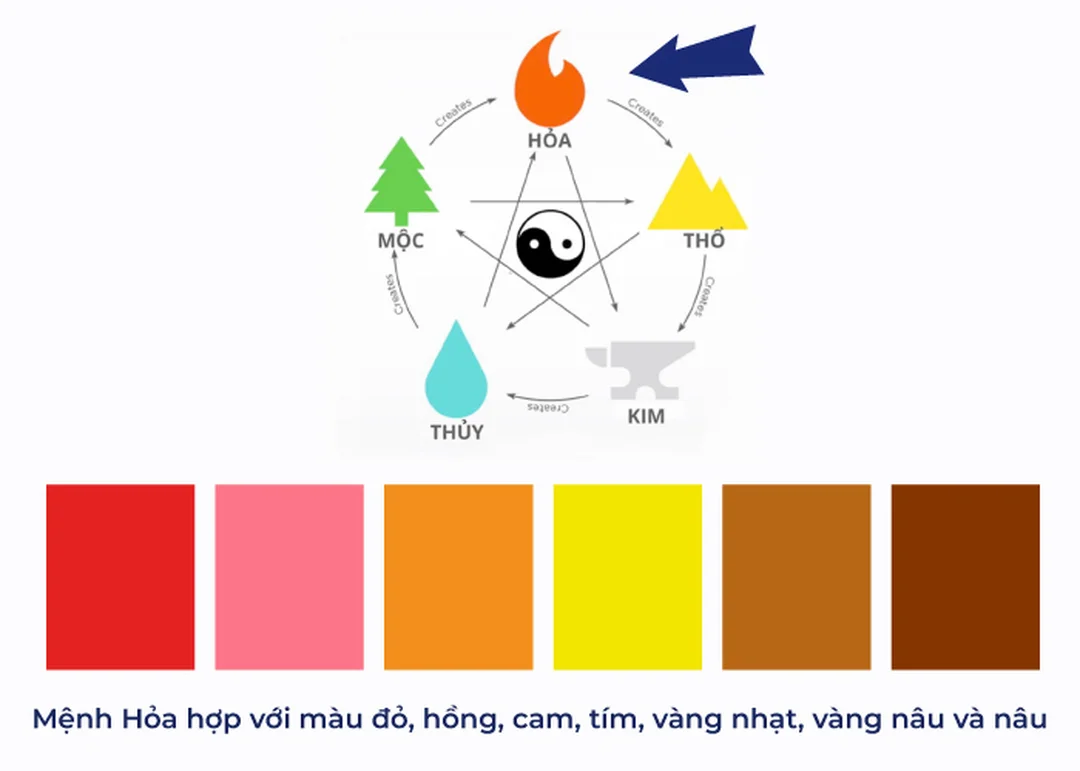nữ mệnh hỏa hợp màu gì với sắc xanh lá tương sinh
