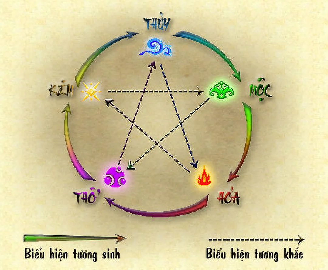 nữ mệnh mộc hợp màu gì và lỗi chọn màu cần tránh
