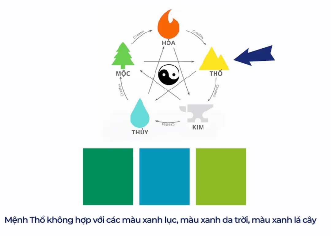 Phối màu mệnh Thổ cho nội thất phối màu mệnh Thổ cho nội thất