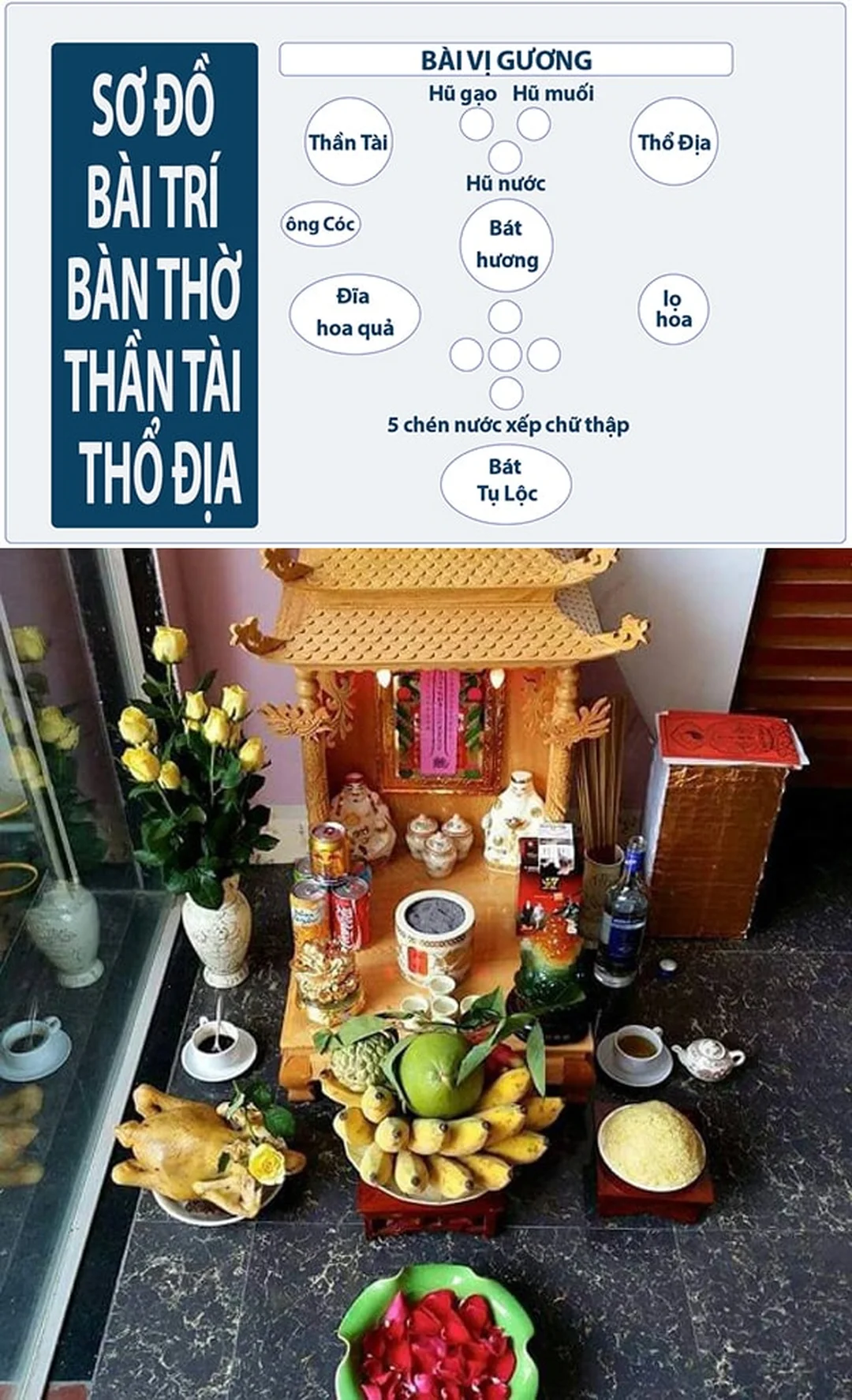 phong thủy bàn thờ ông địa thần tài gồm những vật phẩm thờ cơ bản