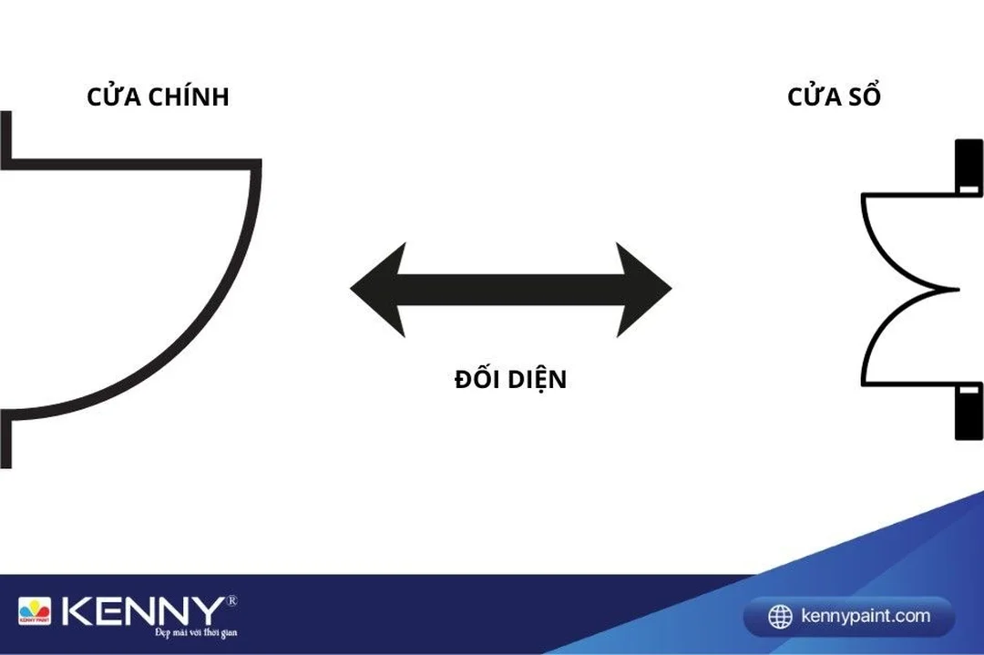 phong thủy cửa chính và cửa sổ trong nhà ở hiện đại