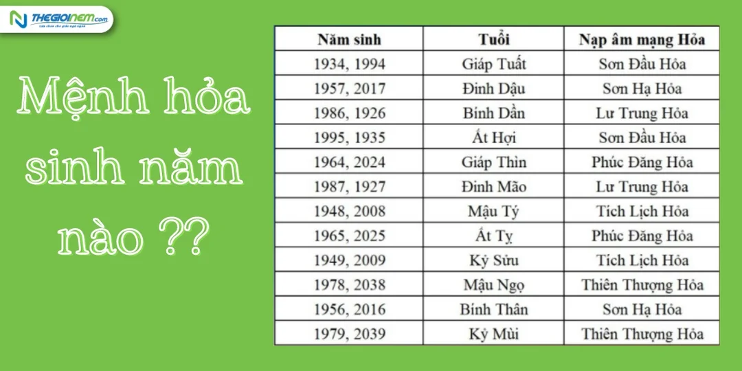 Phong thủy không gian cho các loại mệnh Hỏa phong thủy không gian cho các loại mệnh hỏa