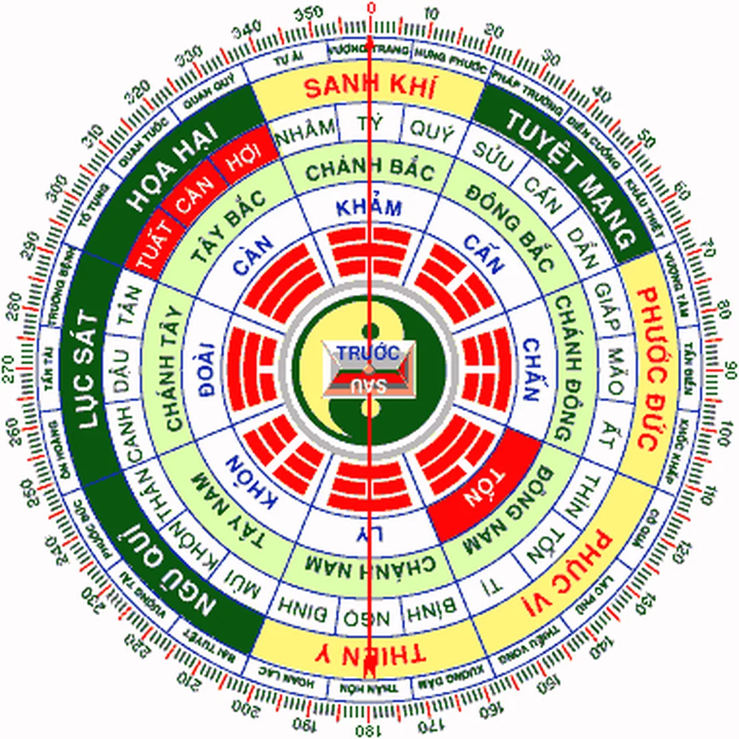 Tra cứu phong thủy nhà ở cho người mệnh kim theo năm sinh phong thủy nhà ở cho người mệnh kim theo năm sinh và hướng nhà