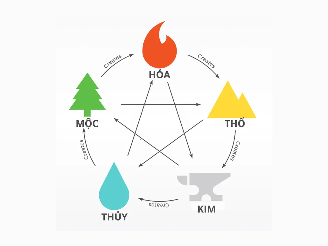 Phong thủy nhà ở cho người mệnh Thủy cần cân bằng hướng, màu và công năng phong thủy nhà ở cho người mệnh thủy với không gian sáng và hài hòa