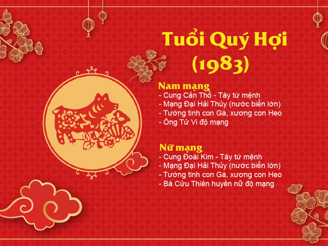 Hướng nhà hợp phong thủy nhà ở tuổi Quý Hợi 1983 phong thủy nhà ở tuổi Quý Hợi 1983 với hướng nhà hợp mệnh