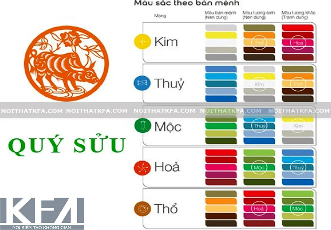 phong thủy nhà ở tuổi quý sửu 1973 cho khu bếp hợp hướng