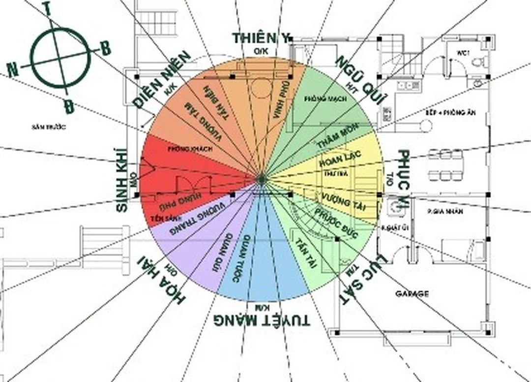 Phong thủy nhà ở Việt Nam trong thiết kế nhà ở phong thủy nhà ở Việt Nam trong thiết kế không gian sống