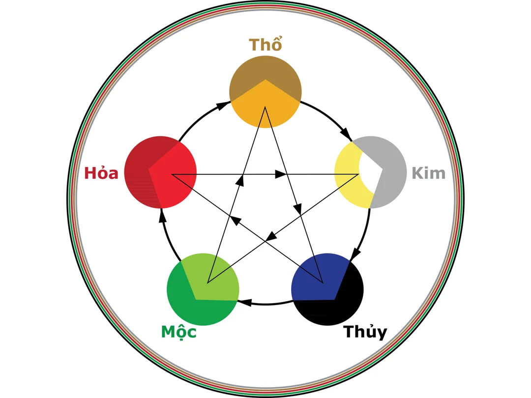 phong thủy phòng ngủ cho người mệnh Kim với tông trắng xám sang trọng