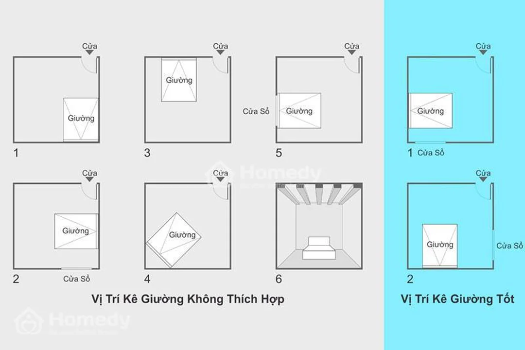 phong thủy phòng ngủ tuổi giáp tý với hướng giường ngủ thực tế