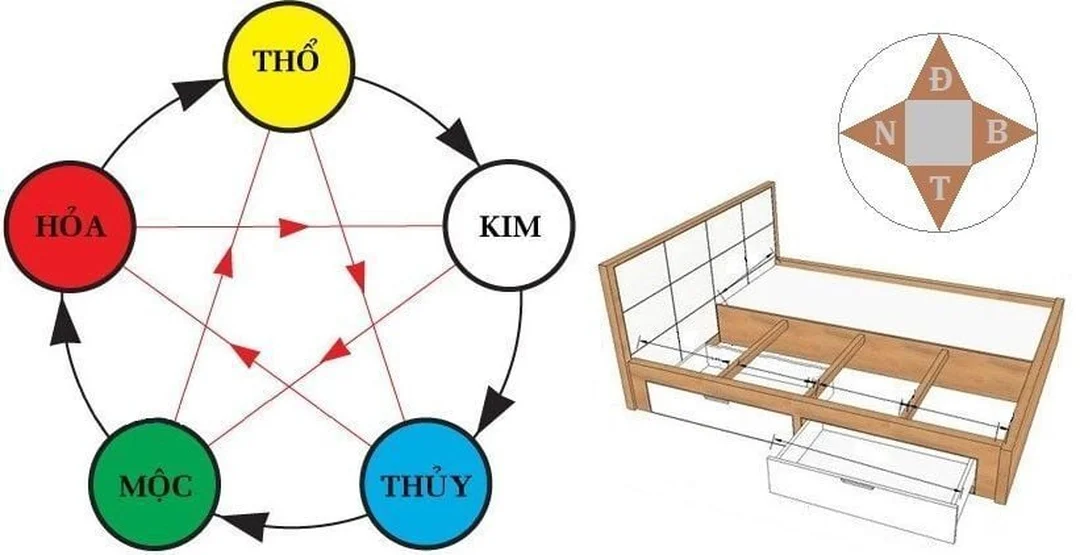 phong thủy phòng ngủ vợ chồng theo tuổi và cách kê giường theo tuổi