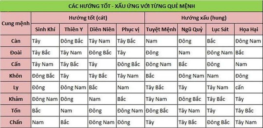 phong thủy phòng ngủ vợ chồng theo tuổi với không gian giường ngủ hài hòa