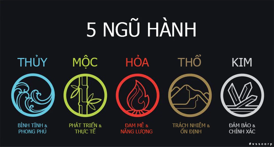 sai lầm khi áp dụng ngũ hành phong thủy