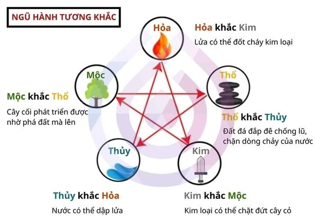 sai lầm khi hiểu mệnh thủy là gì và ngũ hành tương khắc
