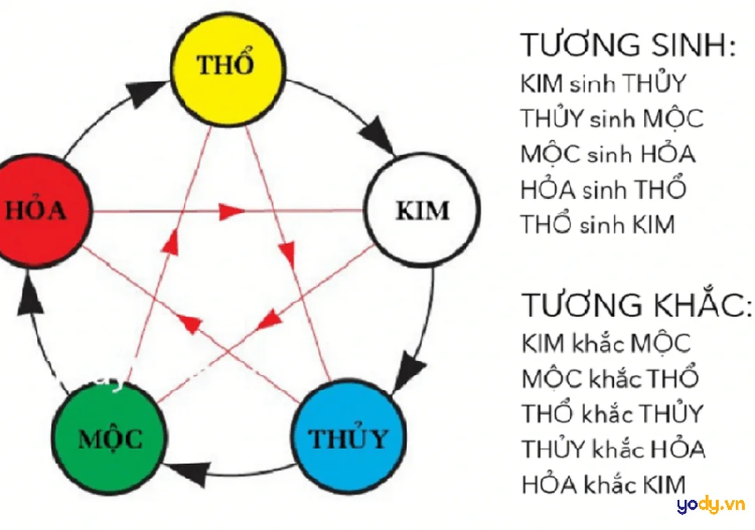 Sai lầm khi tìm mệnh Hỏa nào mạnh nhất sai lầm khi tìm mệnh hỏa nào mạnh nhất