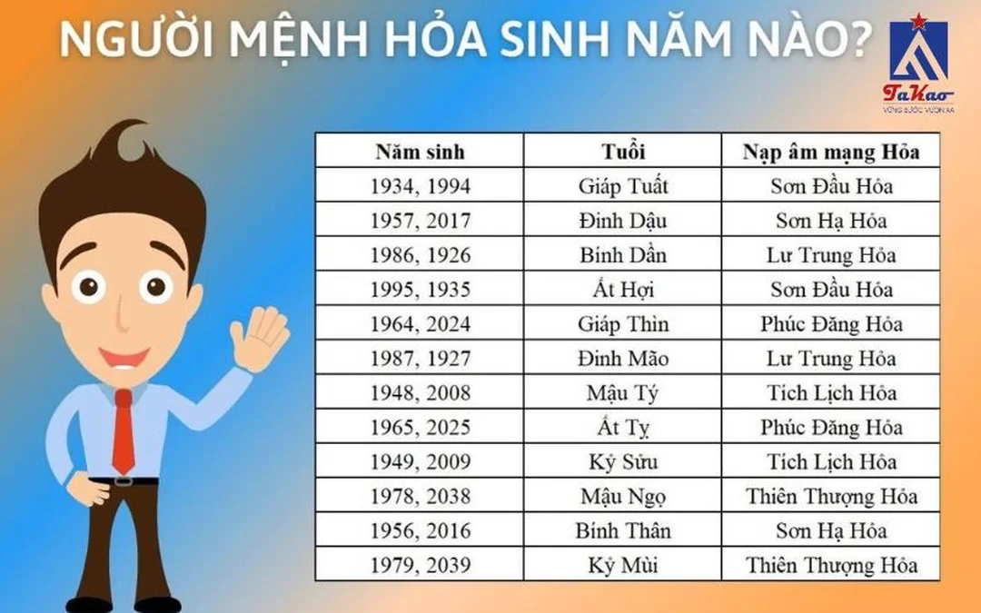 Sai lầm khi ứng dụng mệnh Hỏa Sai lầm thường gặp khi tra mệnh hỏa sinh năm bao nhiêu
