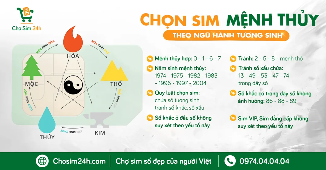 sim hợp mệnh thủy theo bảng ngũ hành con số