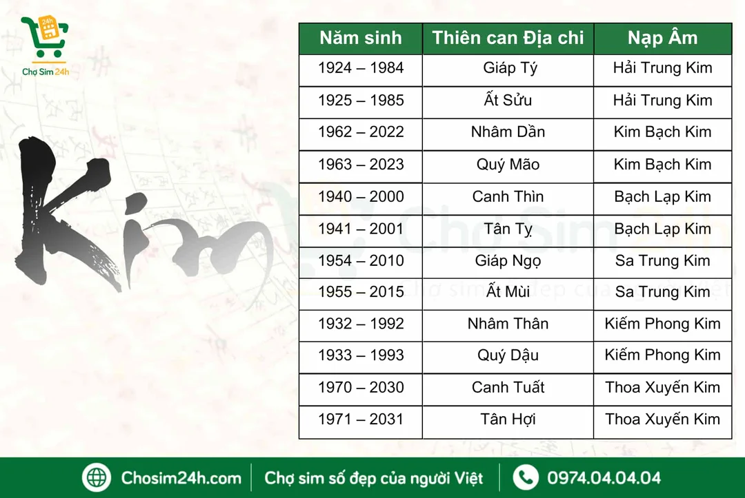 sim phong thủy mệnh kim theo năm sinh và nạp âm