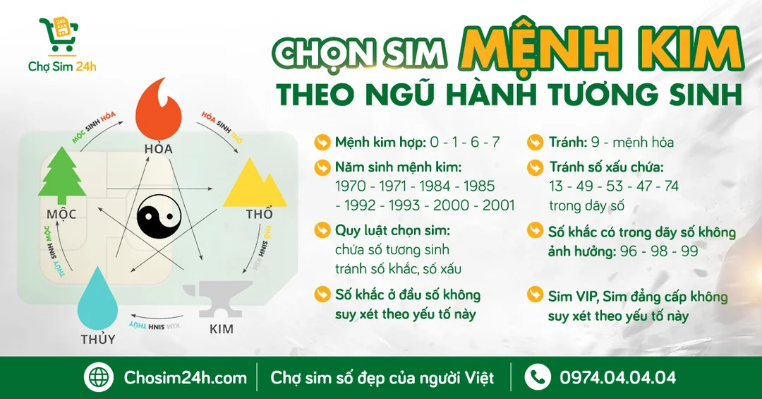 sim phong thủy mệnh kim theo ngũ hành tương sinh