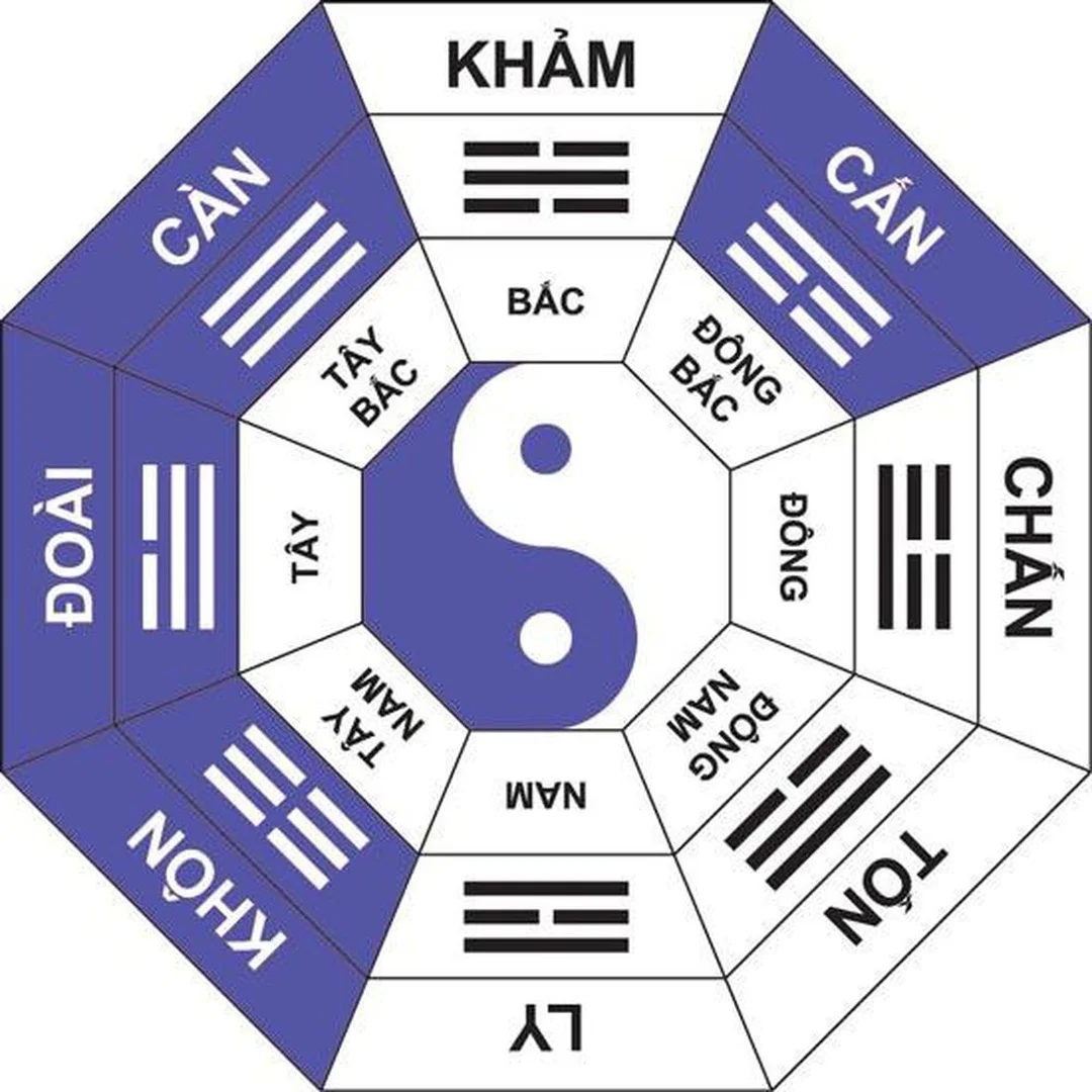 sơ đồ phong thủy nhà ở chia các phương vị trong nhà