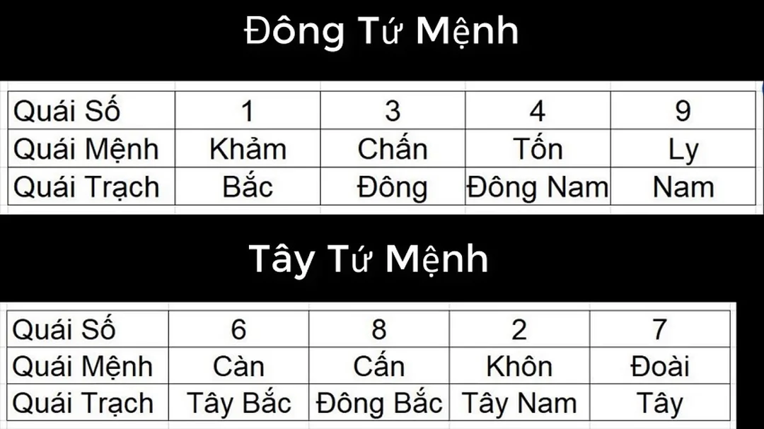 sơ đồ phong thủy nhà ở theo hướng Tây tứ trạch và Đông tứ trạch