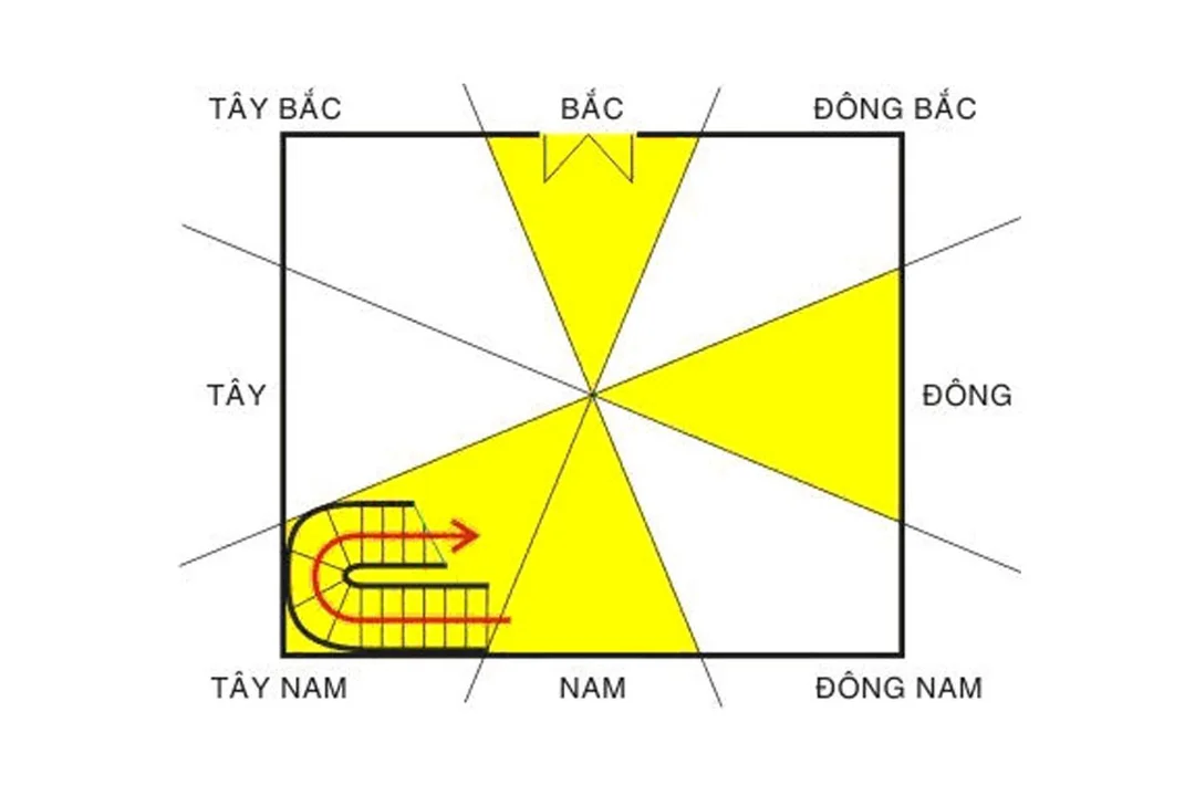 sơ đồ phong thủy nhà ở với trung cung và tâm nhà