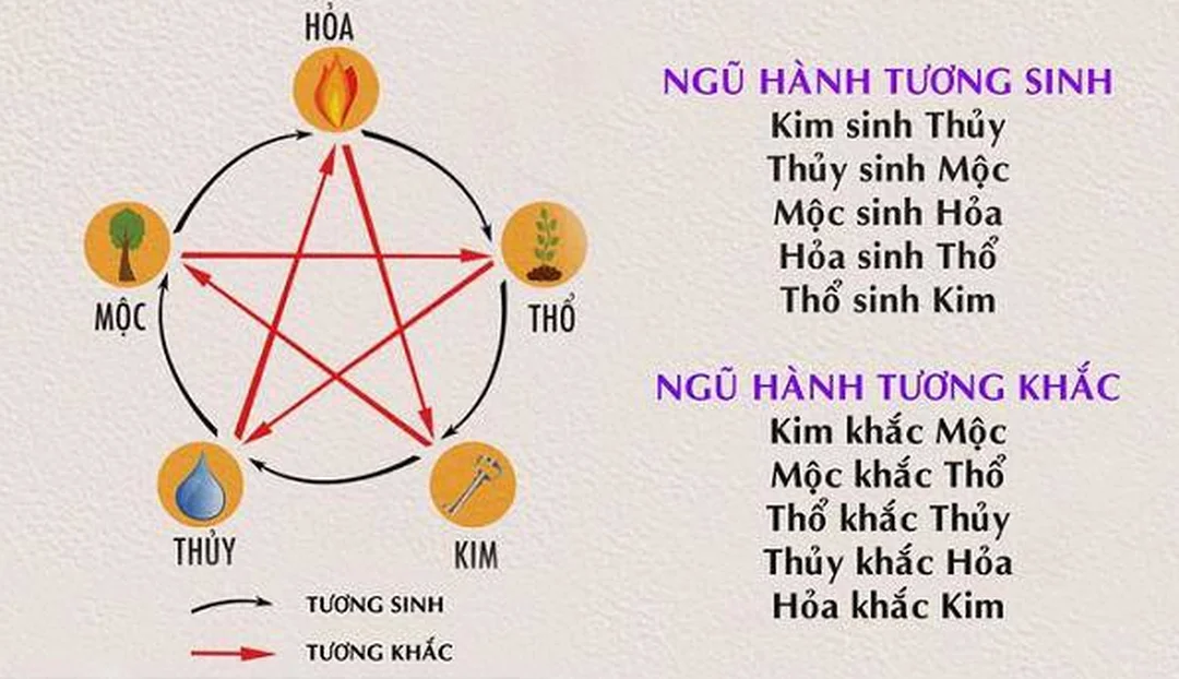 Tên con trai mệnh Thổ theo ngũ hành tên con trai mệnh thổ theo ngũ hành và ý nghĩa tên gọi
